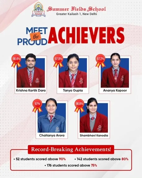 National Abacus Champ